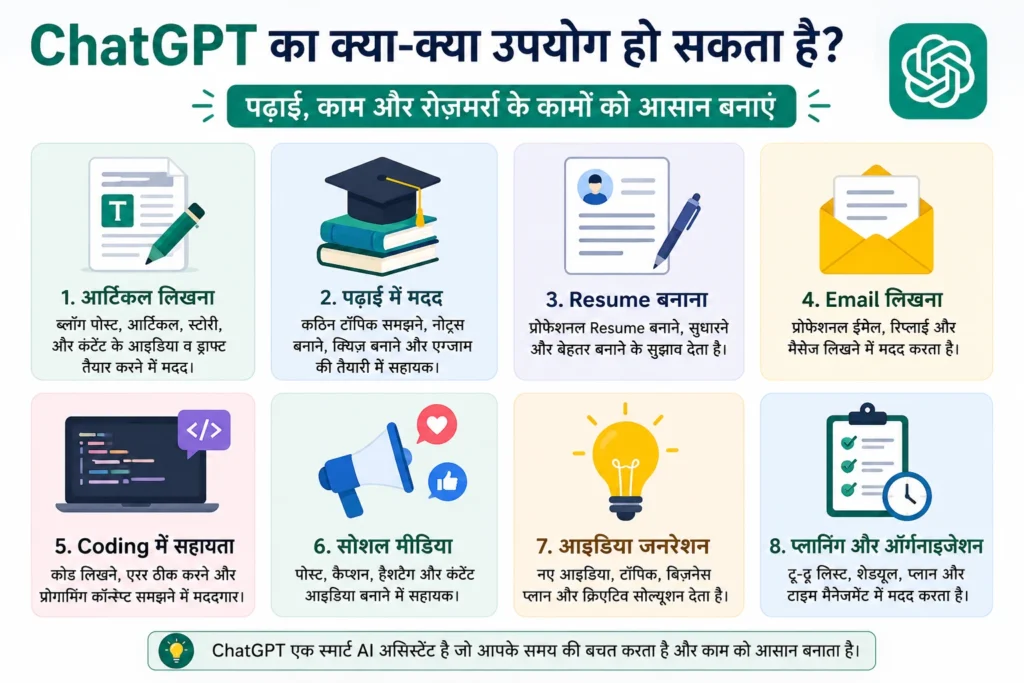 ChatGPT के प्रमुख उपयोग – आर्टिकल लेखन, पढ़ाई, रिज्यूमे, ईमेल, कोडिंग और आइडिया जनरेशन