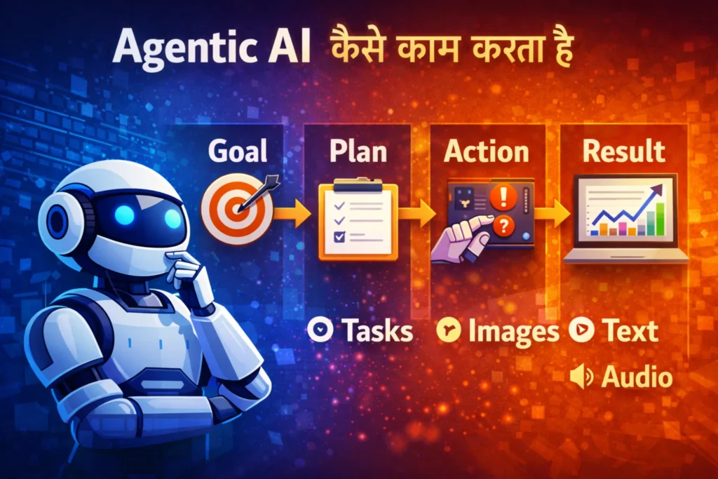 Agentic AI कैसे काम करता है – goal, plan, action और result process