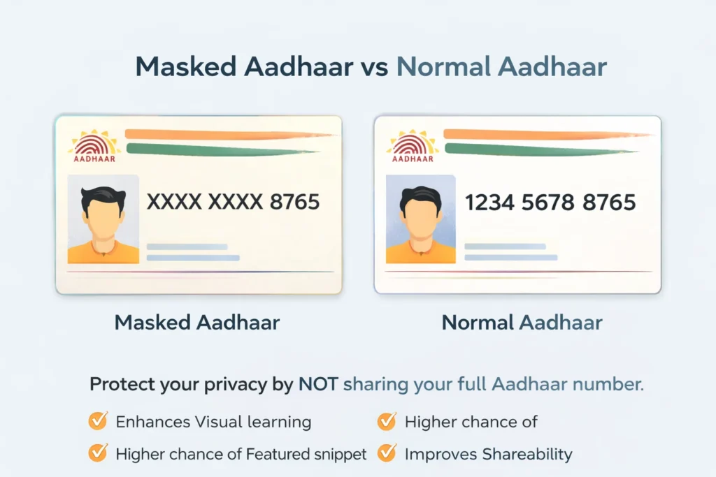 Masked Aadhaar और Normal Aadhaar नंबर का अंतर दिखाता हुआ उदाहरण