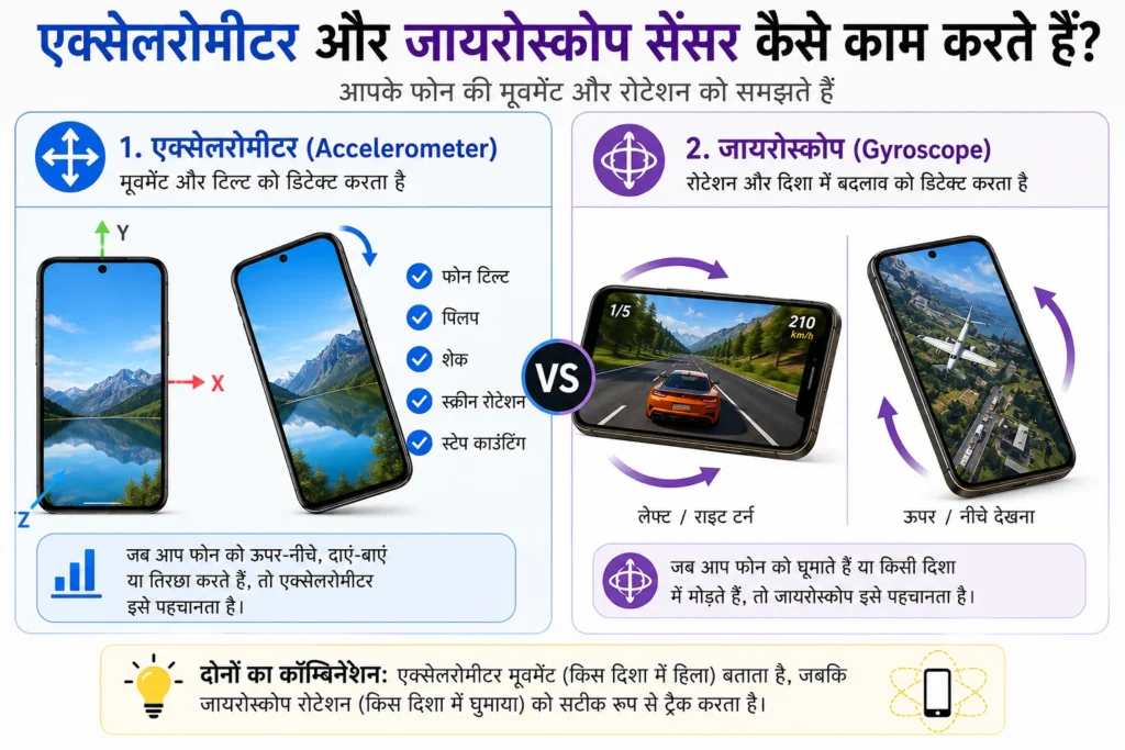 Accelerometer aur Gyroscope sensor me antar aur kaam