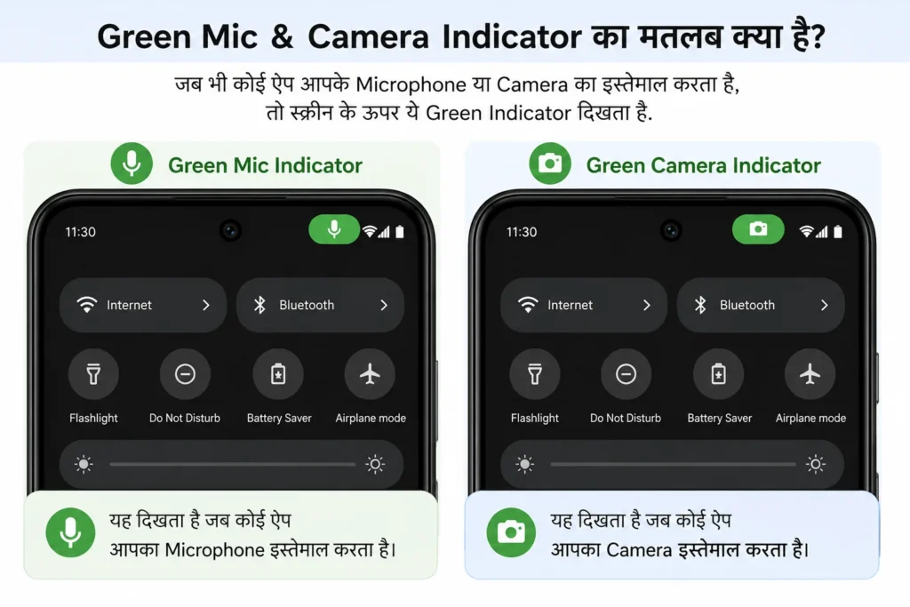 android green microphone camera indicator meaning